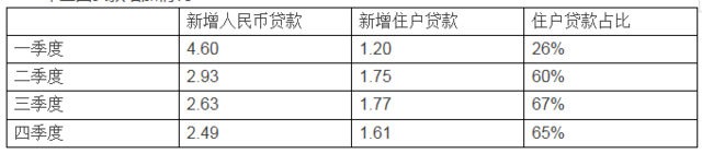 開年就(jiù)現樓市基調！有批人要富起來(lái) 有批人要趕緊賣房(fáng) 