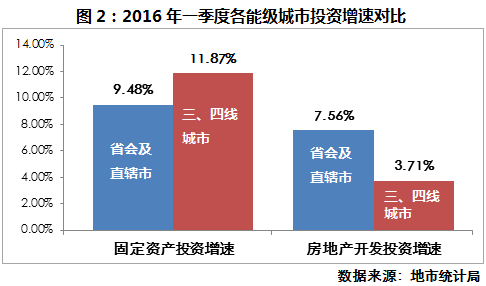 開年就(jiù)現樓市基調！有批人要富起來(lái) 有批人要趕緊賣房(fáng) 