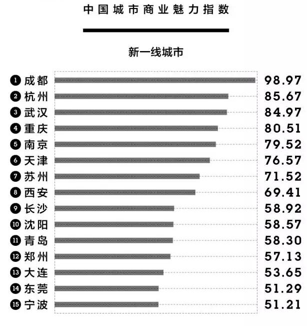 新一線城(chéng)市“搶人”大(dà)戰：多地加快(kuài)推進戶籍改革